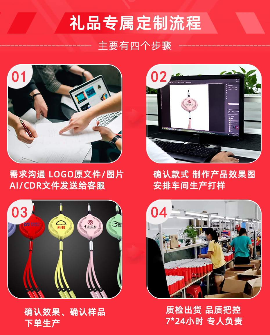 禮品定制流程
